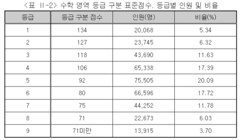 교육부 제공