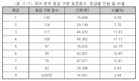 교육부 제공