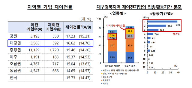 한국은행 대구경북본부 제공