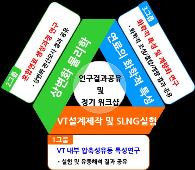 김희동 교수팀의 연구체계