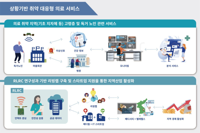 영남대학교 