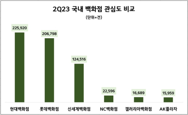 데이터앤리서치 제공