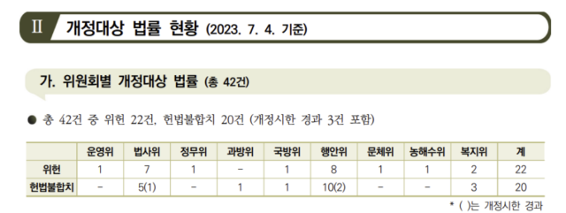 국회 법제실 발간자료 갈무리