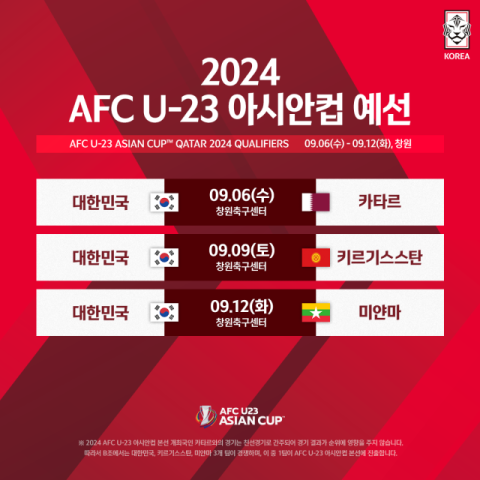 한국 속한 2024 AFC U-23 아시안컵 B조 예선, 9월 창원서 진행