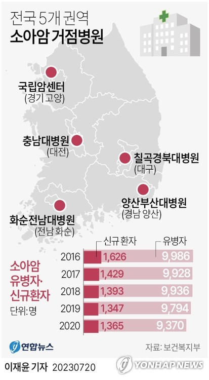 [그래픽] 전국 5개 권역 소아암 거점병원. 연합뉴스