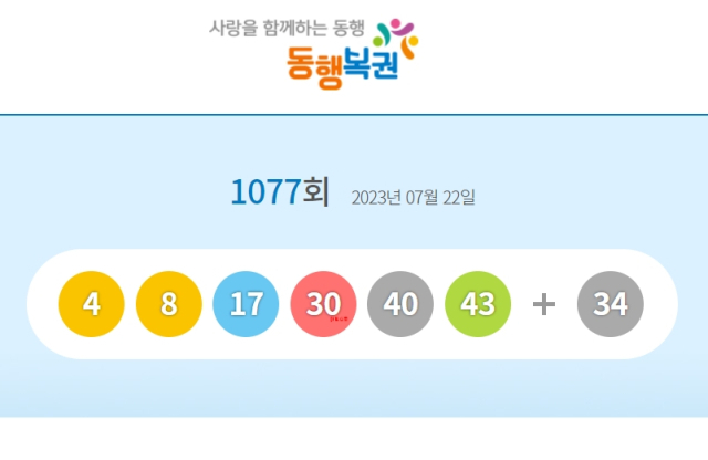 로또 1077회 1등 당첨번호 4, 8, 17, 30, 40, 43 