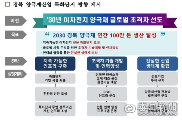 포항시 2차전지 양극재 특화단지 지정에 따른 비전 전략. 포항시 제공