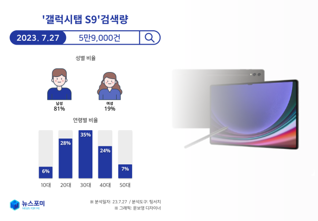 사진= 뉴스포미 제공