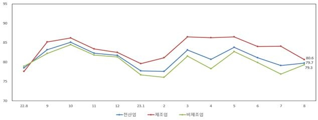 업황전망 SBHI. 중소기업중앙회 제공.