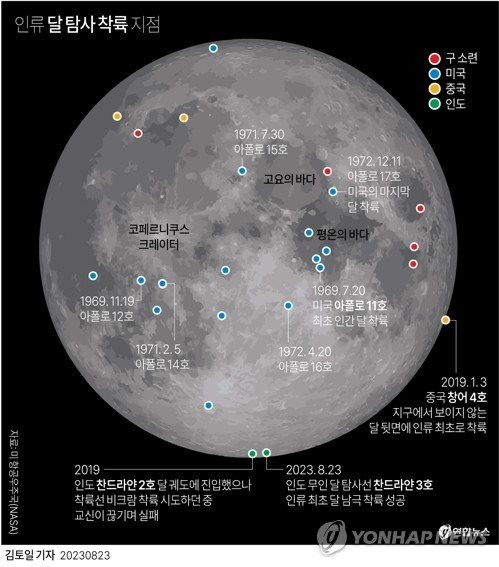 [그래픽] 인류 달 탐사 착륙 지점 (서울=연합뉴스) 김토일 기자 = 인도의 무인 달 탐사선 찬드라얀 3호가 23일(현지시간) 달 남극 착륙에 성공했다. kmtoil@yna.co.kr 페이스북 tuney.kr/LeYN1 트위터 @yonhap_graphics (끝)