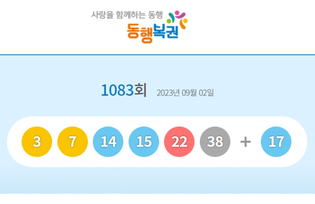 로또 1083회 1등 당첨번호 3, 7, 14, 15, 22, 38 