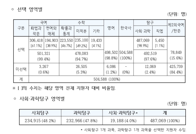 교육부 제공