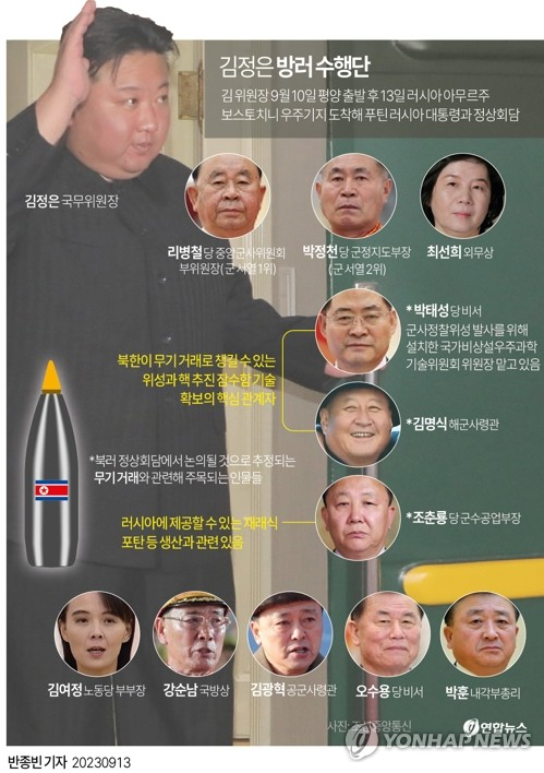 [그래픽] 김정은 방러 수행단 (서울=연합뉴스) 반종빈 기자 = 김정은 북한 국무위원장의 방러 수행단에 그의 동생인 김여정 노동당 부부장도 포함된 것으로 확인됐다. 김여정은 13일 오후 북러 정상회담이 열린 러시아 아무르주 보스토치니 우주기지 현장에서 모습이 포착됐다. 수행단에는 리병철 당 중앙군사위원회 부위원장과 박정천 당 군정지도부장 등 군부 실세들이 대거 포함됐다. bjbin@yna.co.kr 페이스북 tuney.kr/LeYN1 트위터 @yonhap_graphics (끝)