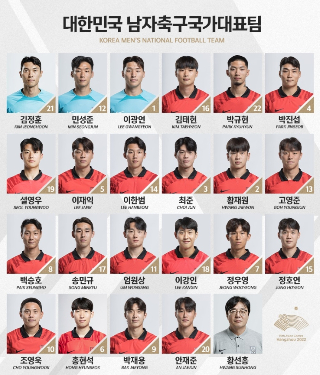 항저우 아시안게임 대한민국 남자축구 대표팀 선수 명단. 대한축구협회