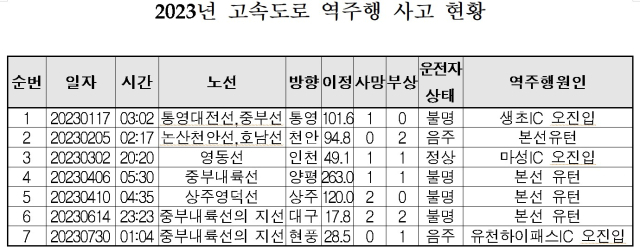 한국도로공사 제공