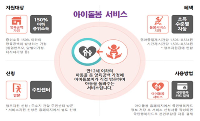 아이돌봄서비스. 대구시 제공