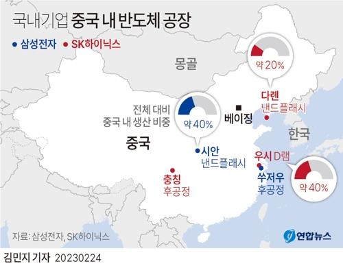 중국 내 한국 반도체 기업 생산공장 현황. 연합뉴스