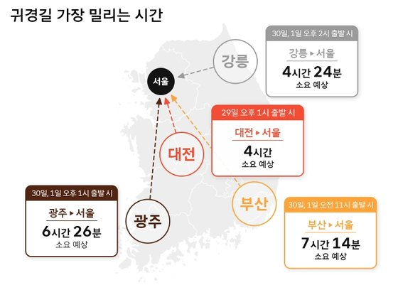 이번 추석 귀경길 교통 정체 예측도. 티맵모빌리티