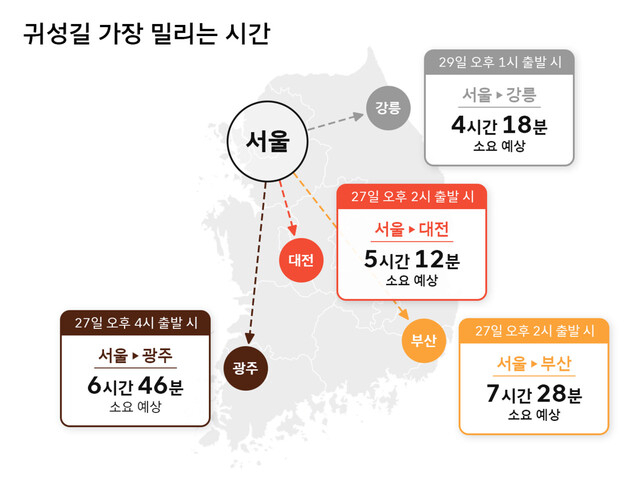 이번 추석 귀성길 교통 정체 예측도. 티맵모빌리티