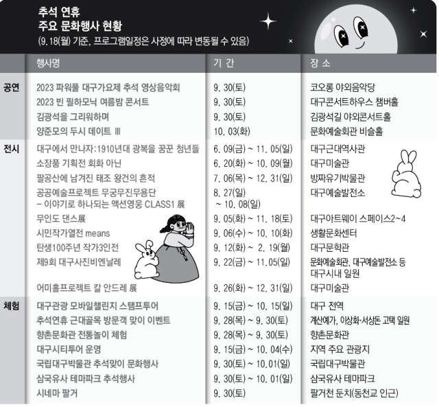 지난해 추석 연휴 대구 수성못 상화동산에서 열린 추석맞이 전통스포츠 및 민속놀이 체험장을 찾은 한 가족이 딱지치기 체험을 하고 있다. 매일신문DB