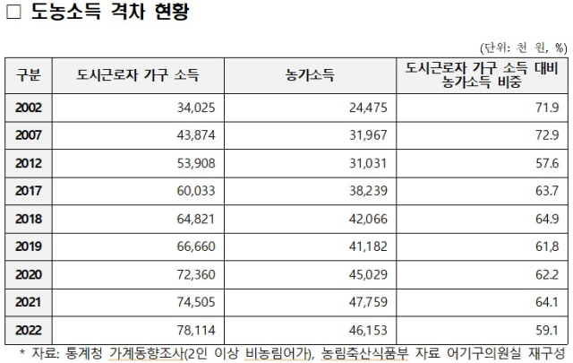 어기구 더불어민주당 의원