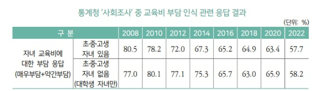 국회 예산정책처 제공