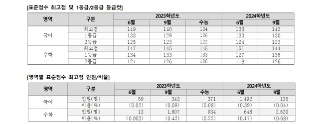 유웨이 제공