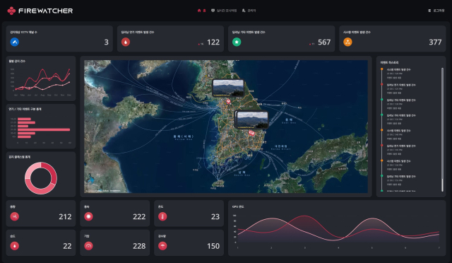 우경정보기술이 개발한 산불감지 AI 솔루션 파이어워쳐의 대시보드 화면. 우경정보기술 제공