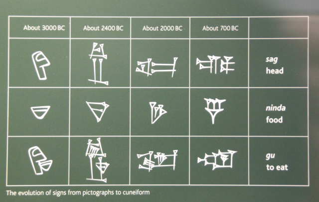 상형문자에서 쐐기문자로 진화 과정을 보여주는 그림표. 대영박물관