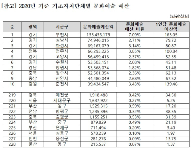 김승수 국민의힘 의원(대구 북구을)