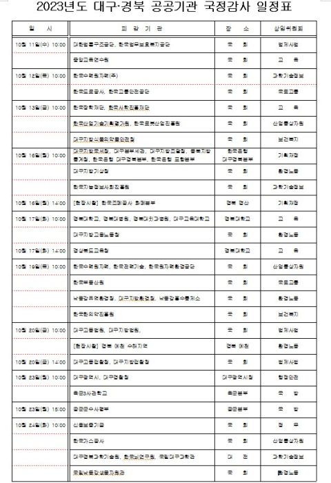 제21대 국회 마지막 국정감사 10일 개막…여야, 전·현 정부 실정론 격돌