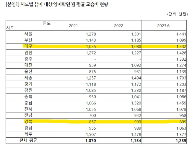 강득구 의원실 제공