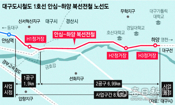 대구도시철도 1호선 안심~하양 복선전철 노선도. 대구시 제공