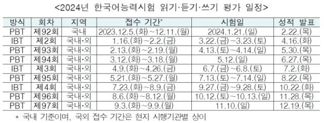 교육부 제공