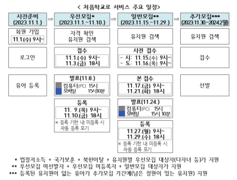 교육부 제공