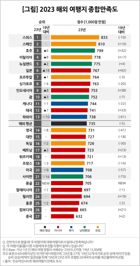 컨슈머인사이트 제공