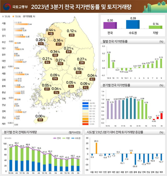 국토교통부 제공