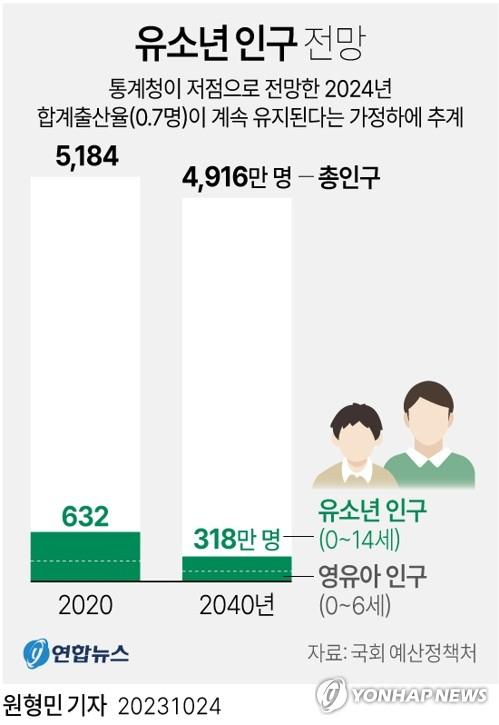 (서울=연합뉴스) 원형민 기자 = 국회 예산정책처가 24일 공개한 \