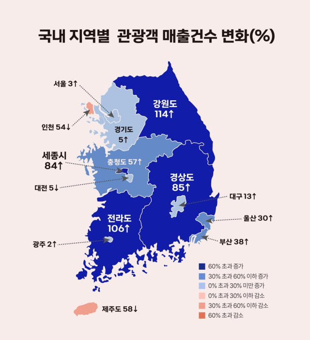 최근 5년간 국내 오프라인 가맹점에서 발생한 외국인 관광객 카드결제 데이터 분석 결과. BC카드 제공