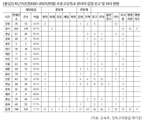 강득구 의원실 제공