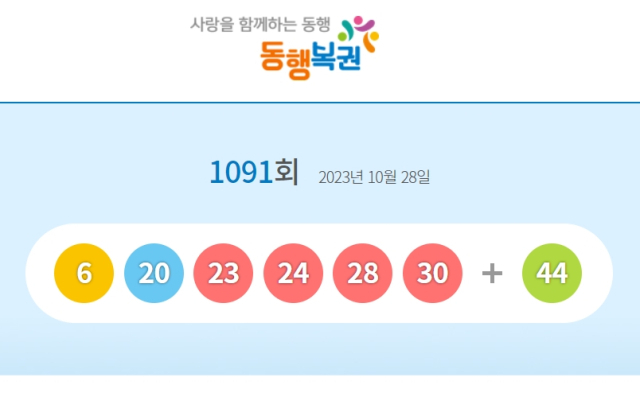 1091회 로또 1등 당첨번호 6, 20, 23, 24, 28, 30 