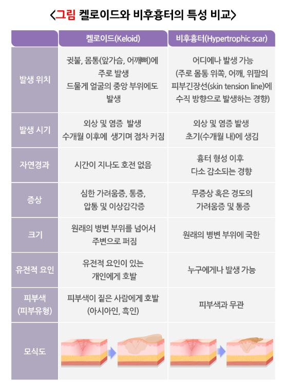 출처 질병관리청 국가건강정보포털