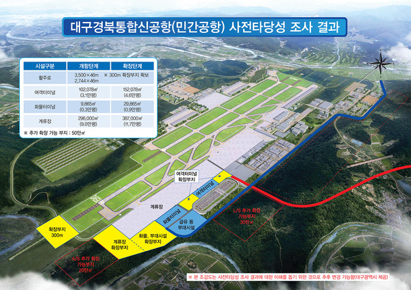 대구경북신공항 민간공항 조감도. 매일신문 DB