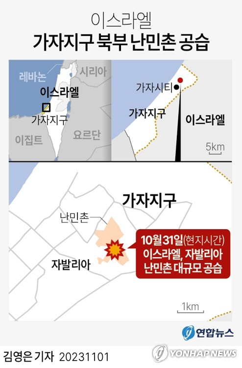 [그래픽] 이스라엘 가자지구 북부 난민촌 공습 (서울=연합뉴스) 김영은 기자 = 이스라엘이 31일(현지시간) 팔레스타인 무장정파 하마스 소탕을 위한 대규모 공습을 가해 가자지구 난민촌에서 수백명의 사상자가 발생했다고 로이터, 스푸트니크 통신 등 외신이 보도했다. 하마스가 통치하는 가자지구의 보건당국 관계자들에 따르면 이날 가자지구 북부에 위치한 자발리아 난민촌의 한 주택가로 공중에서 폭발물이 수천㎏ 가량 떨어졌다. 0eun@yna.co.kr 트위터 @yonhap_graphics 페이스북 tuney.kr/LeYN1 (끝)