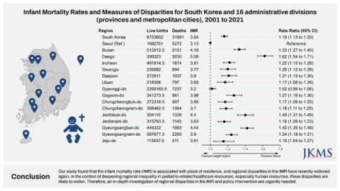 의료 인적 자원 격차…영아사망률 대구가 서울보다 60% 높아