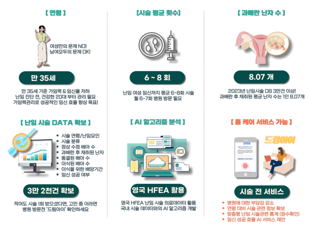 인공지능 기반 난임케어서비스 