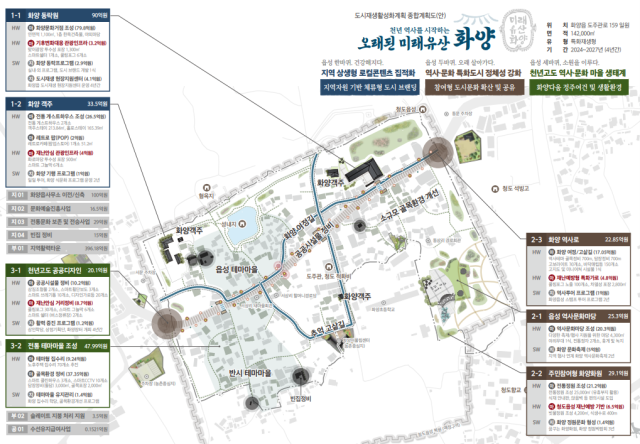 청도군 화양읍 일원 도시재생(지역특화)사업 계획도. 청도군 제공