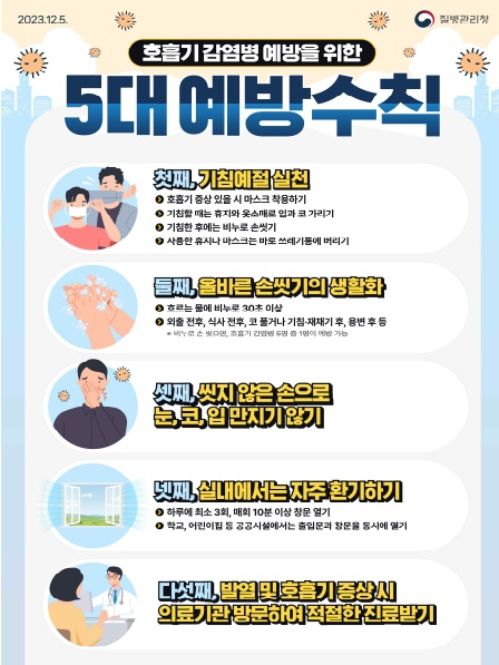 호흡기질환 예방대책 포스터. 질병관리청 제공