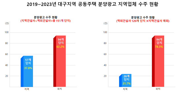 대구경북광고산업협회 제공