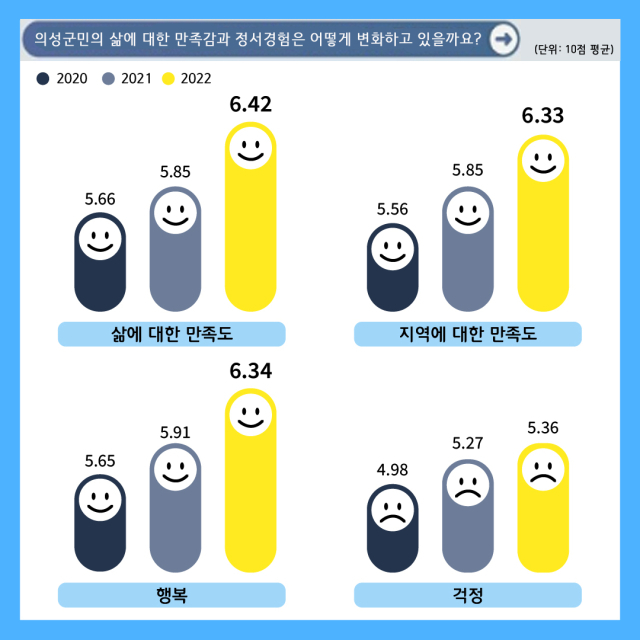 의성군 제공